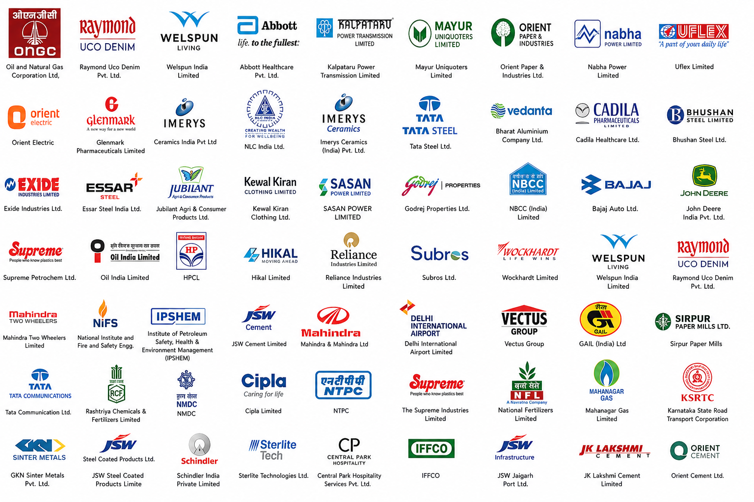 Grow Care India Past Winners — company logos